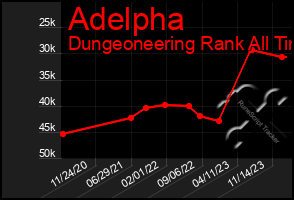 Total Graph of Adelpha