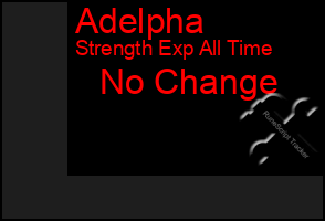 Total Graph of Adelpha