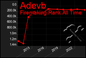 Total Graph of Adevb