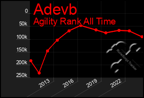 Total Graph of Adevb