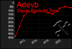 Total Graph of Adevb