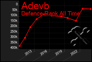 Total Graph of Adevb