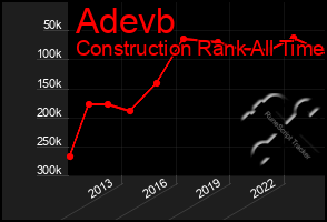 Total Graph of Adevb