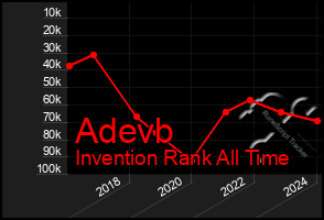 Total Graph of Adevb