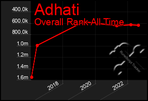 Total Graph of Adhati