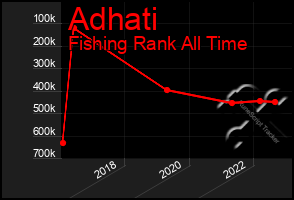 Total Graph of Adhati