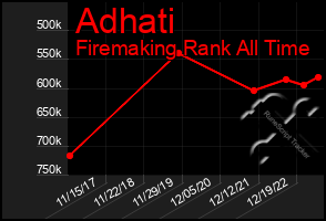 Total Graph of Adhati