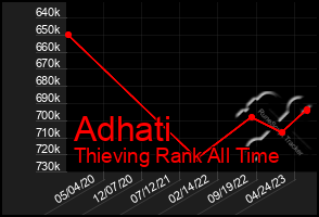 Total Graph of Adhati