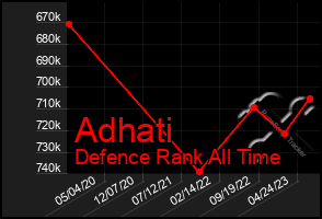 Total Graph of Adhati