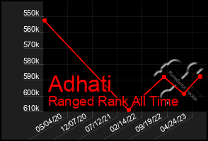 Total Graph of Adhati