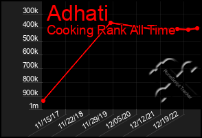 Total Graph of Adhati