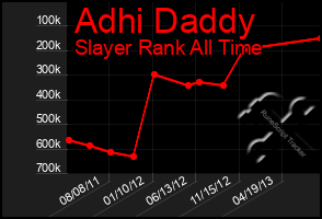 Total Graph of Adhi Daddy