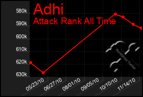 Total Graph of Adhi