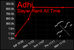 Total Graph of Adhi