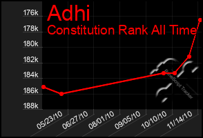 Total Graph of Adhi