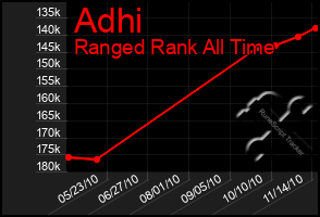 Total Graph of Adhi