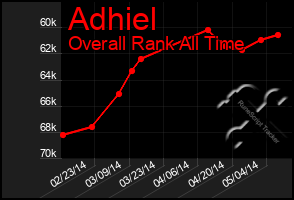 Total Graph of Adhiel