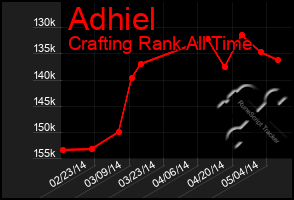 Total Graph of Adhiel