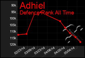 Total Graph of Adhiel