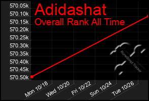 Total Graph of Adidashat