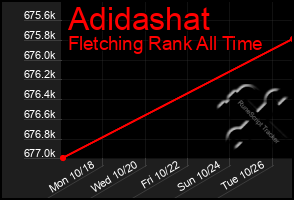 Total Graph of Adidashat