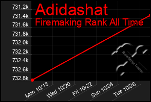 Total Graph of Adidashat