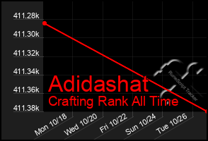 Total Graph of Adidashat