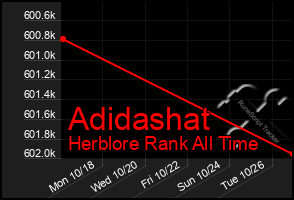Total Graph of Adidashat