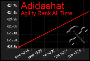 Total Graph of Adidashat