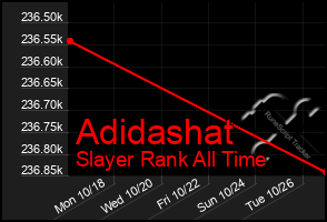 Total Graph of Adidashat