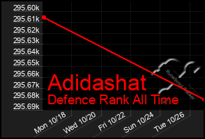 Total Graph of Adidashat
