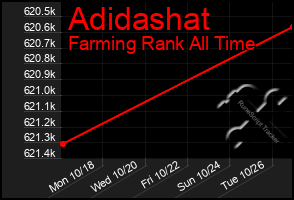 Total Graph of Adidashat