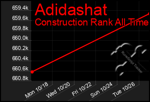 Total Graph of Adidashat
