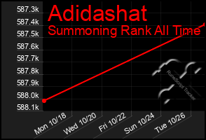 Total Graph of Adidashat