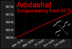 Total Graph of Adidashat