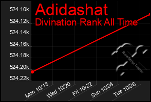 Total Graph of Adidashat