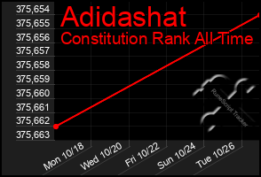 Total Graph of Adidashat