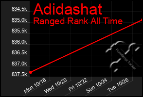 Total Graph of Adidashat