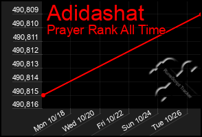 Total Graph of Adidashat