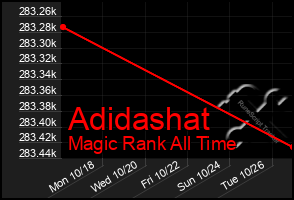 Total Graph of Adidashat