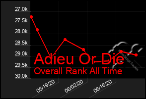 Total Graph of Adieu Or Die