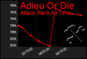 Total Graph of Adieu Or Die