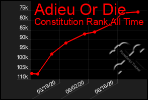 Total Graph of Adieu Or Die