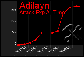 Total Graph of Adilayn