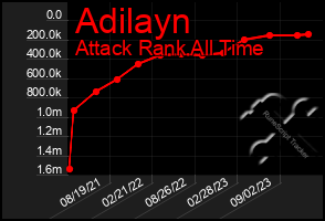 Total Graph of Adilayn