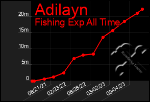 Total Graph of Adilayn