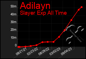 Total Graph of Adilayn