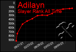 Total Graph of Adilayn