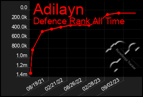 Total Graph of Adilayn