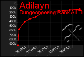 Total Graph of Adilayn